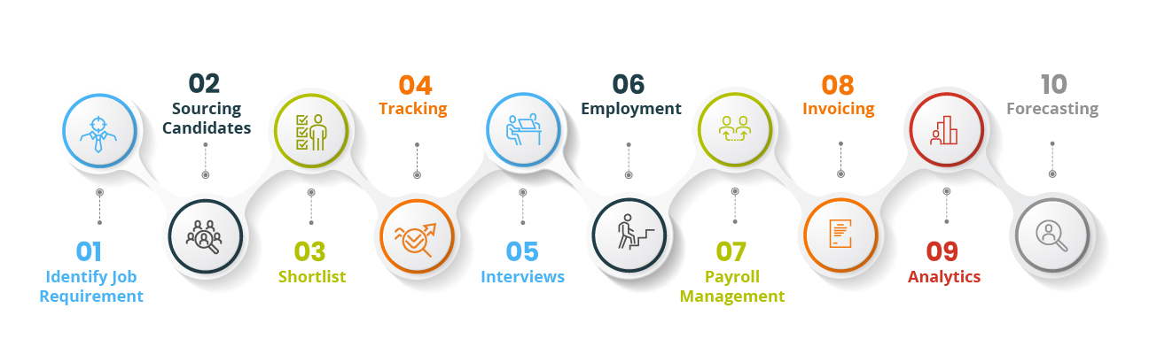 Applicant tracking system - infographic